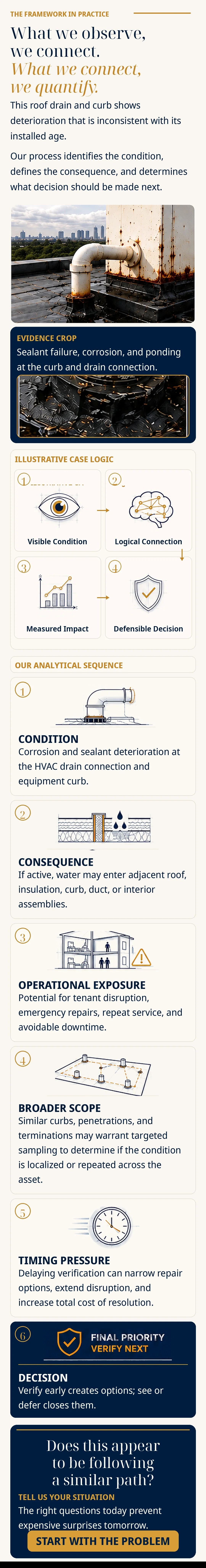 A rooftop drainage pipe with signs of corrosion and sealant failure, highlighting issues with curb and drain connections.