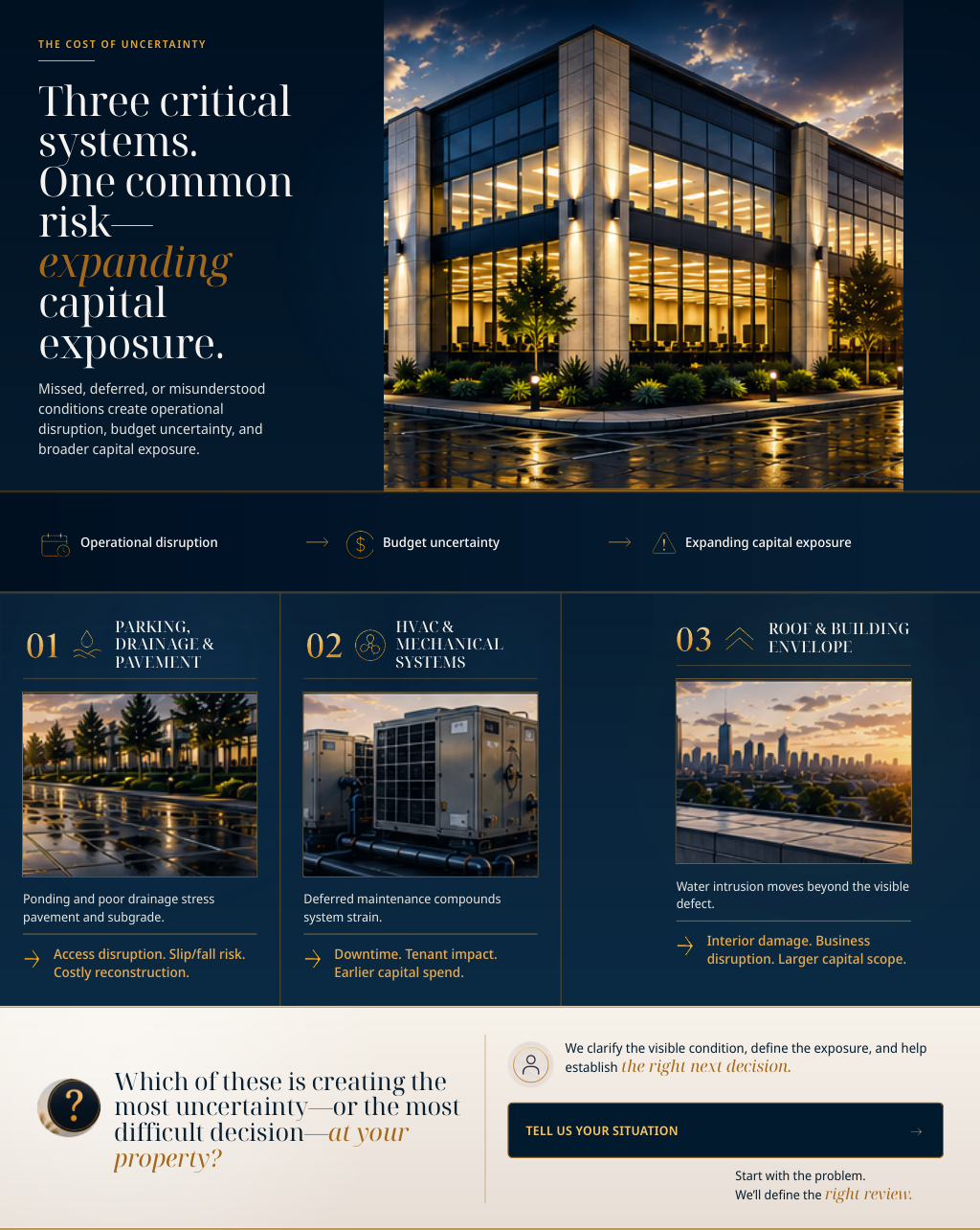Information graphic about critical systems and risks related to property, including parking and drainage, HVAC systems, and roof and building envelope, with a modern office building in the background.