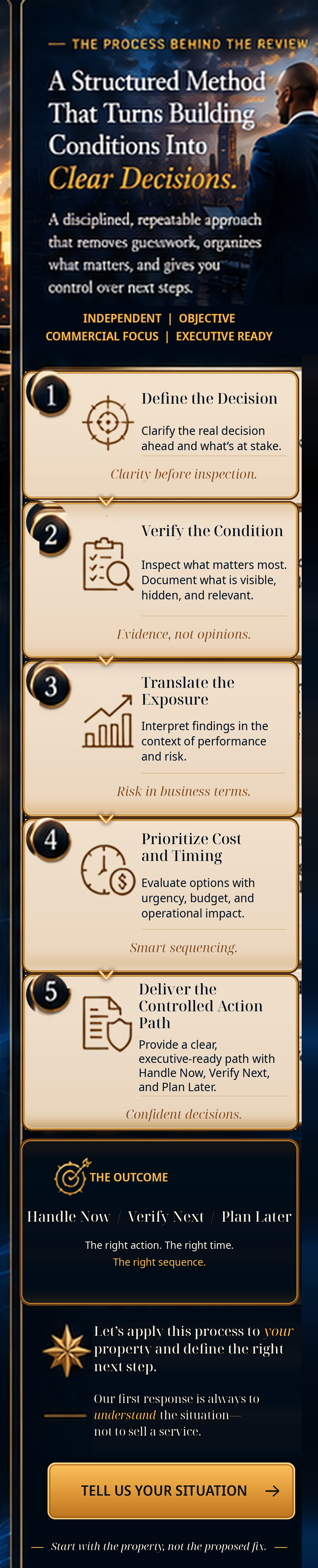 A business infographic outlining a structured decision-making process. It includes five steps: define the decision, verify the condition, translate the exposure, prioritize cost and timing, and deliver the controlled action path. The infographic emph