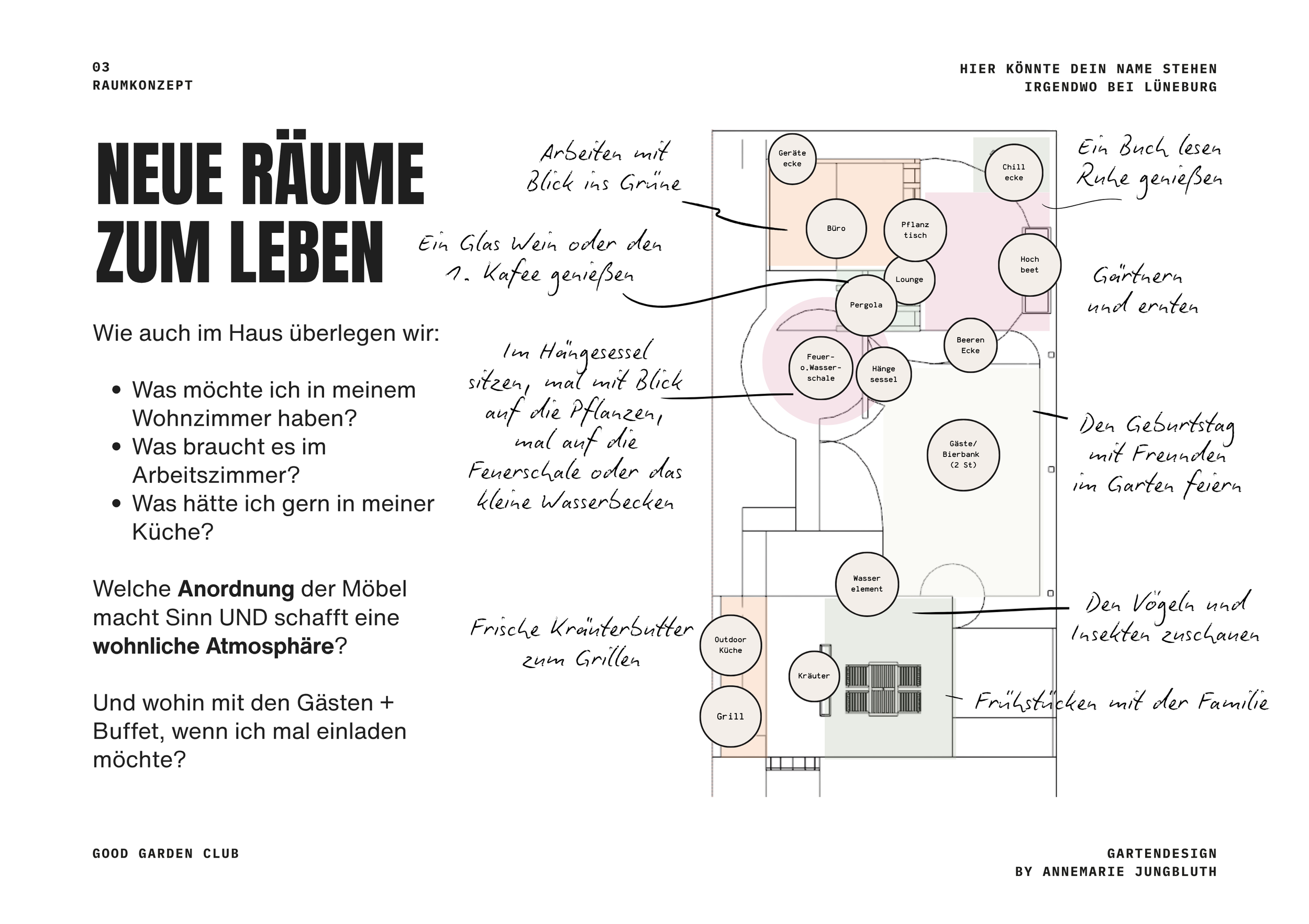 Neue Gartenräume werden geplant