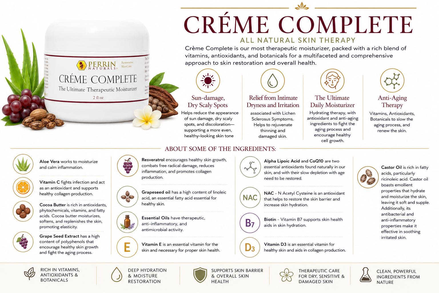 _Creme Complete Information Graphic.png