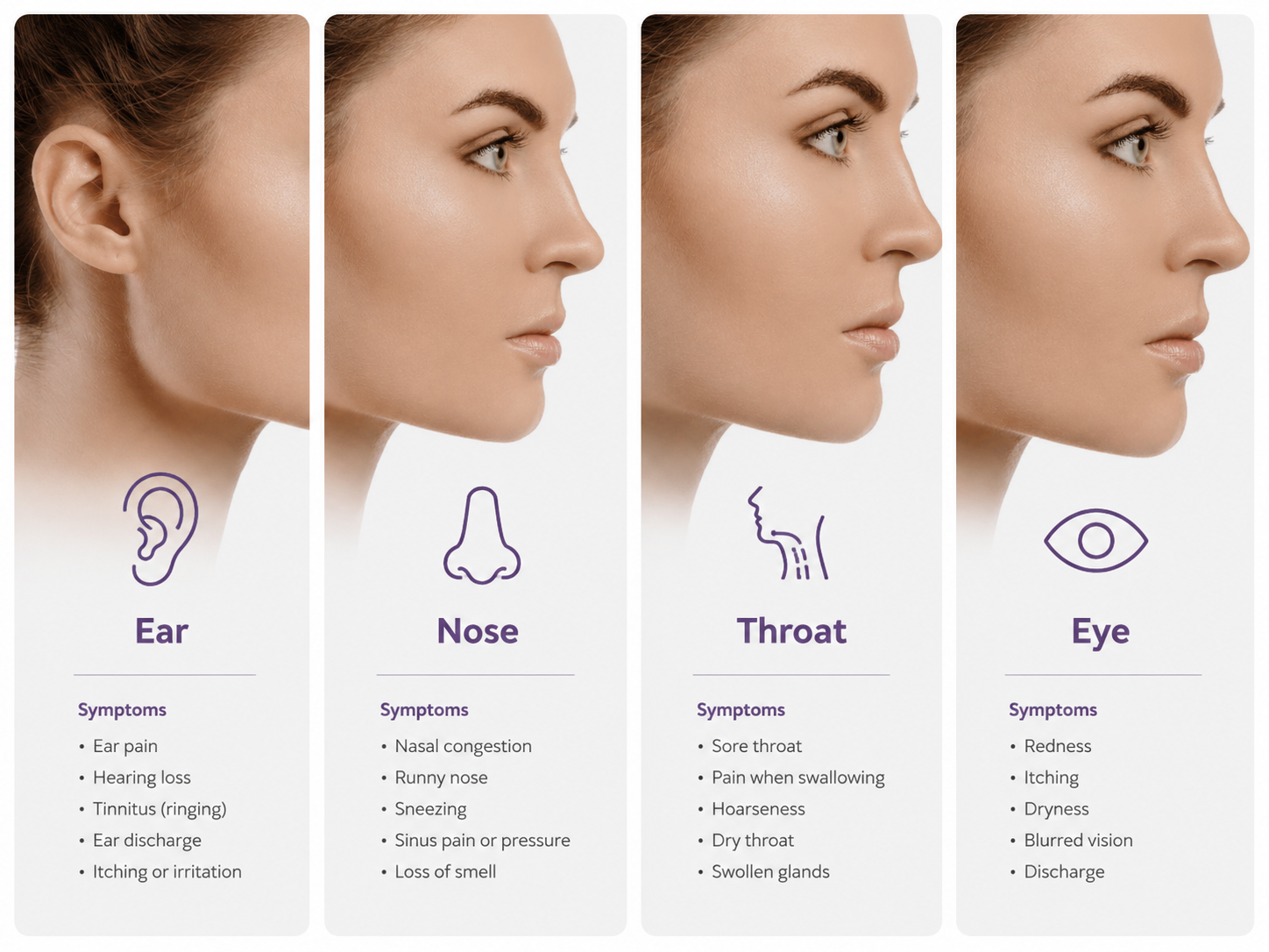 A four-panel infographic showing side profiles of a woman’s face highlighting different symptoms for ear, nose, throat, and eye. The first panel identifies ear symptoms such as ear pain and hearing loss. The second panel highlights nose symptoms like nasal congestion and sneezing. The third panel shows throat symptoms including sore throat and hoarseness. The fourth panel displays eye symptoms such as redness and blurred vision.