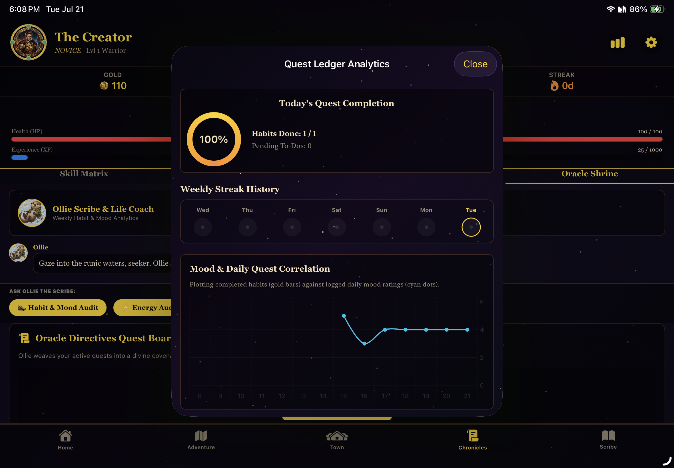 The image shows a video game interface with a dark cosmic background. At the top left, there is a profile icon of a warrior with a gold border, labeled 'The Creator,' and the user is a 'Novice' level 1 Warrior. Below that are statistics showing 110 gold and a health bar at 100%. To the right, there is a small circular icon for music volume and a Wi-Fi signal indicator, alongside a battery icon at 86%. A pop-up window titled 'Quest Ledger Analytics' displays today's quest completion at 100%, with all habits done and no pending tasks. The window also shows a weekly streak history for several days, with dots indicating logged activity. At the bottom of the screen, there are five navigation icons labeled 'Home,' 'Adventure,' 'Town,' 'Chronicles,' and 'Scribe.'