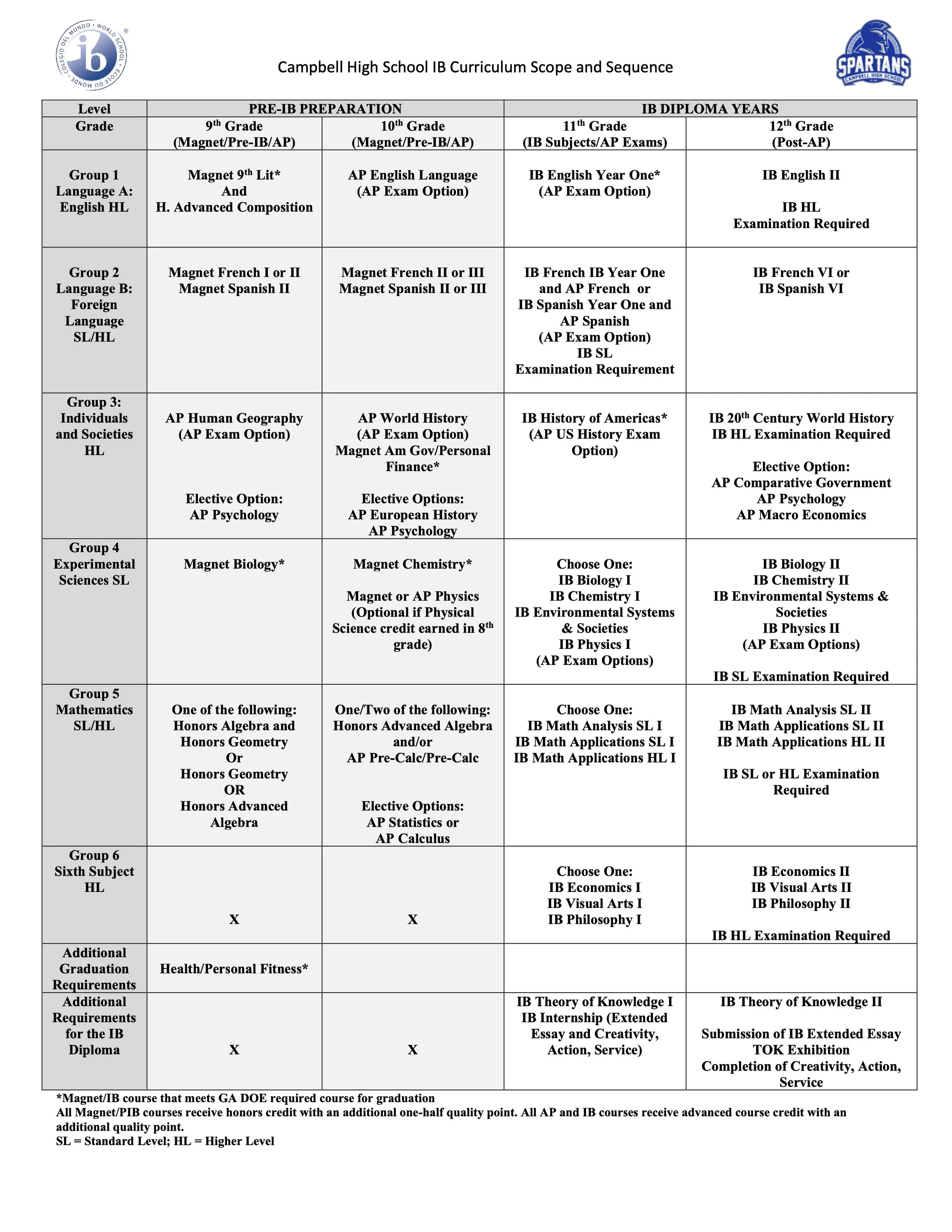 Click to Enlarge (IB Curriculum Scope and Sequence 24-25.jpg)