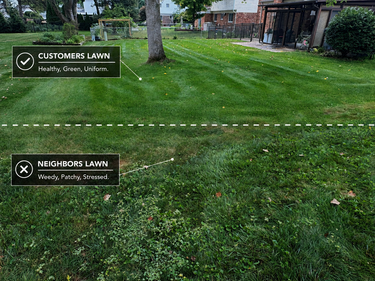 Comparison of a healthy, green, uniform lawn labeled 'Customers Lawn' with a weeded, patchy, stressed lawn labeled 'Neighbors Lawn' in a residential backyard.