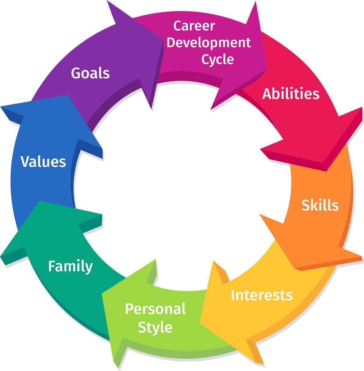 Highlands Ability Battery Whole Person Model