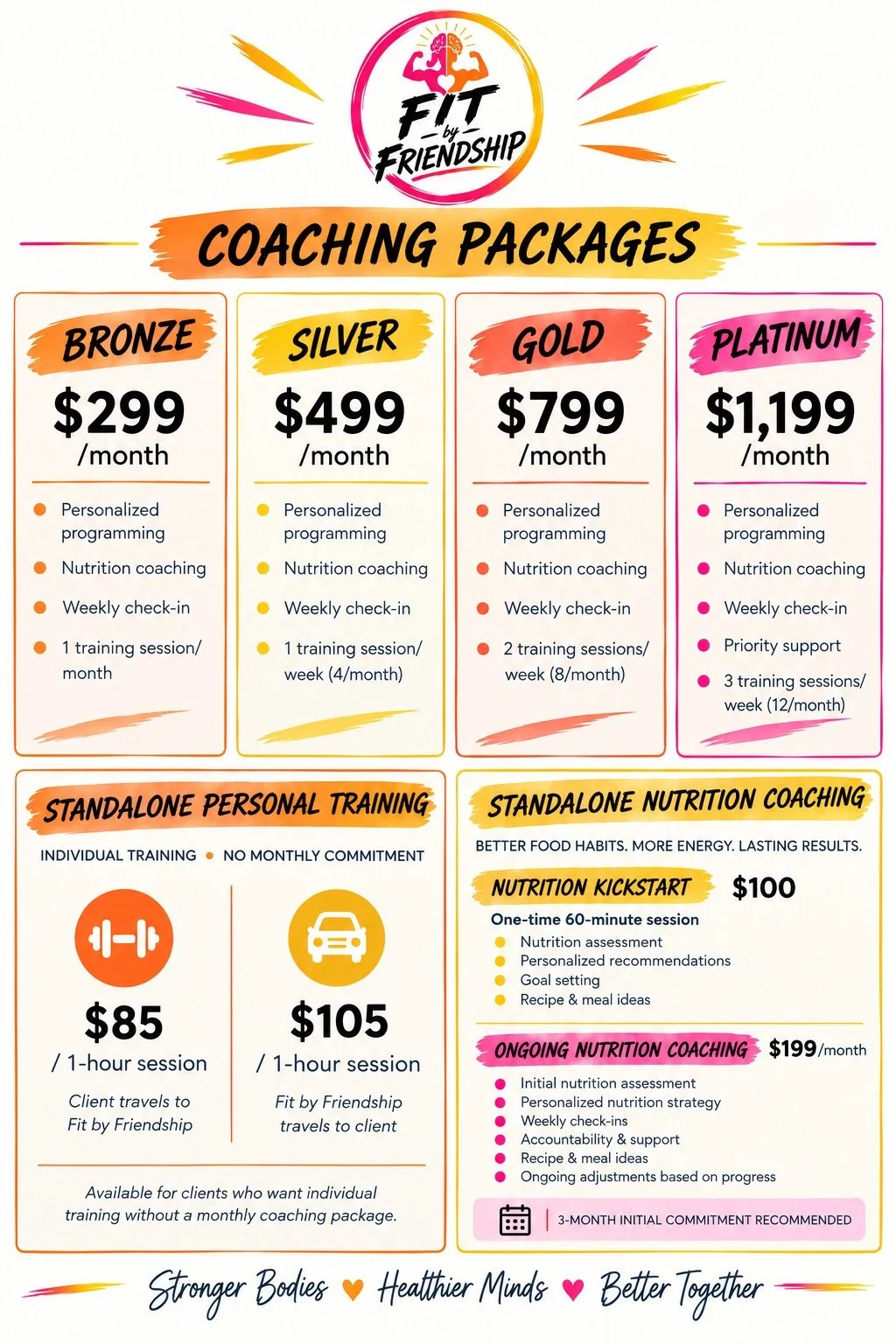 Fit by Friendship coaching packages flyer listing Bronze, Silver, Gold, and Platinum monthly plans, personal training rates, and nutrition coaching services.