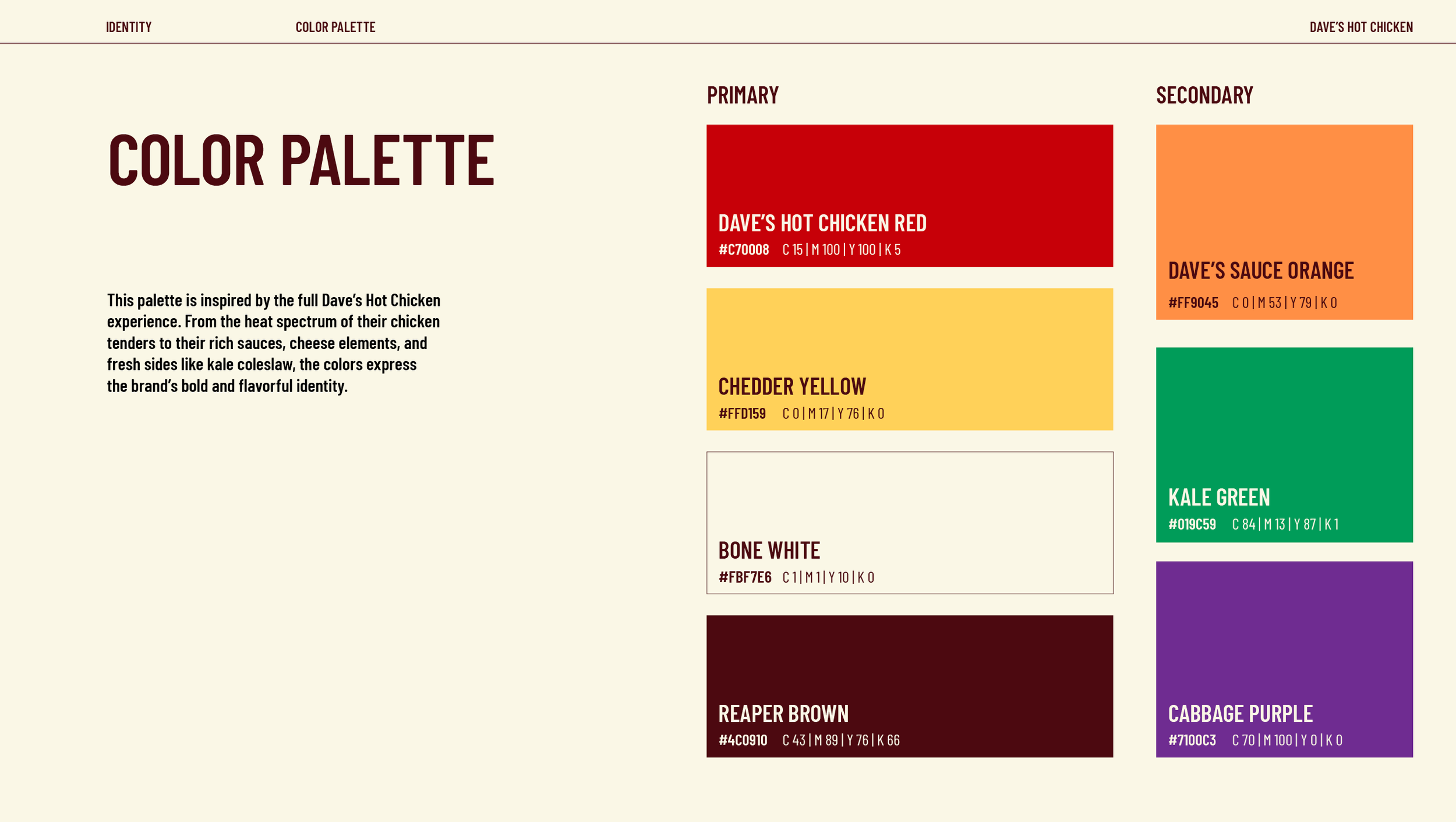 Dave's Hot Chicken Brand guideline : research15.png
