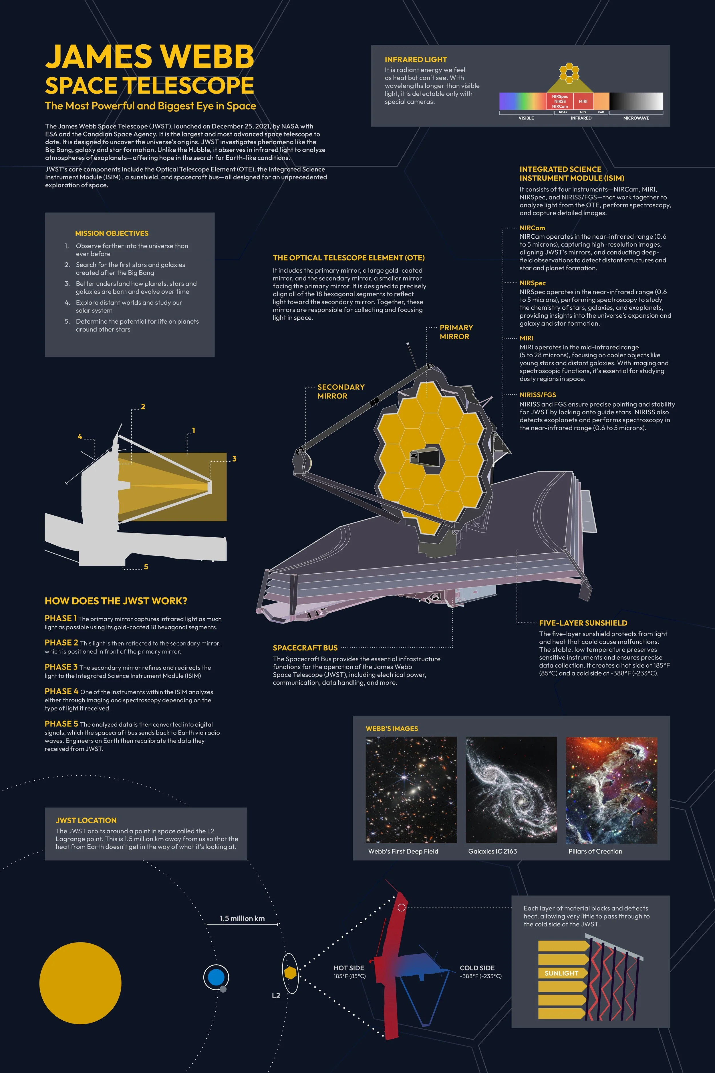Beg GD Proj 2 - vertical poster.jpg