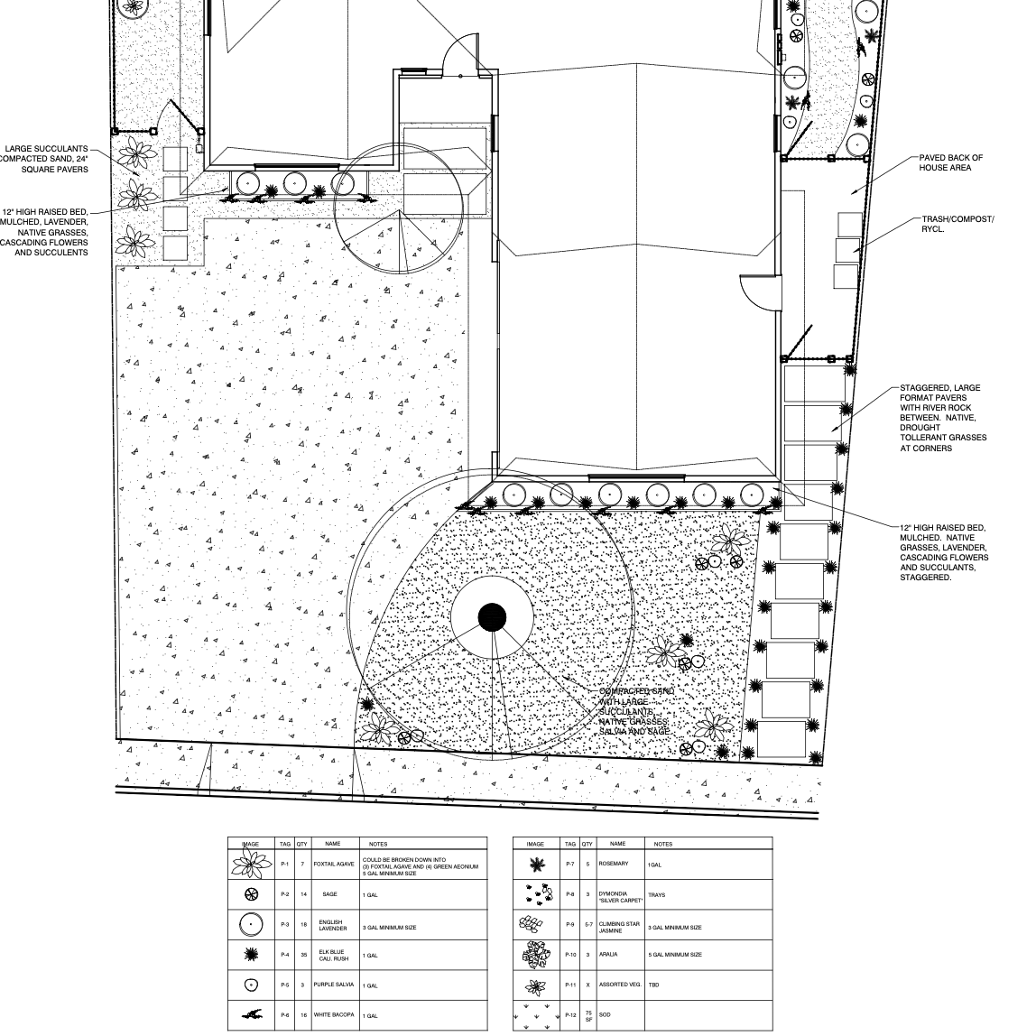 Landscape design plan including various designated planting areas with labels indicating types of plants, mulch, gravel, and paving materials. Notable features include raised beds, a circular trees, gravel areas, paving, and a small storage/potting s