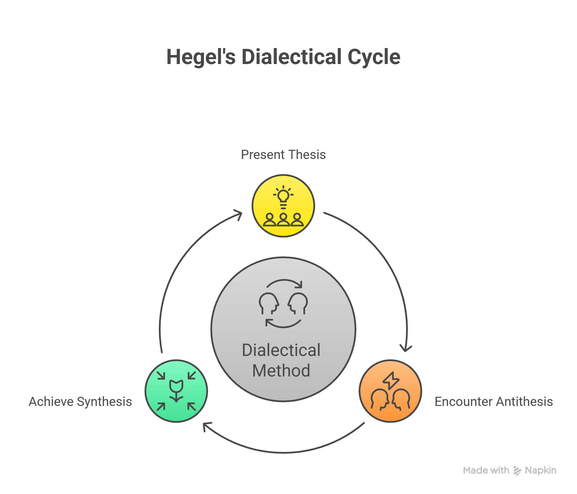 Dialectical Materialism Explained – Why God Is An Almighty Lie