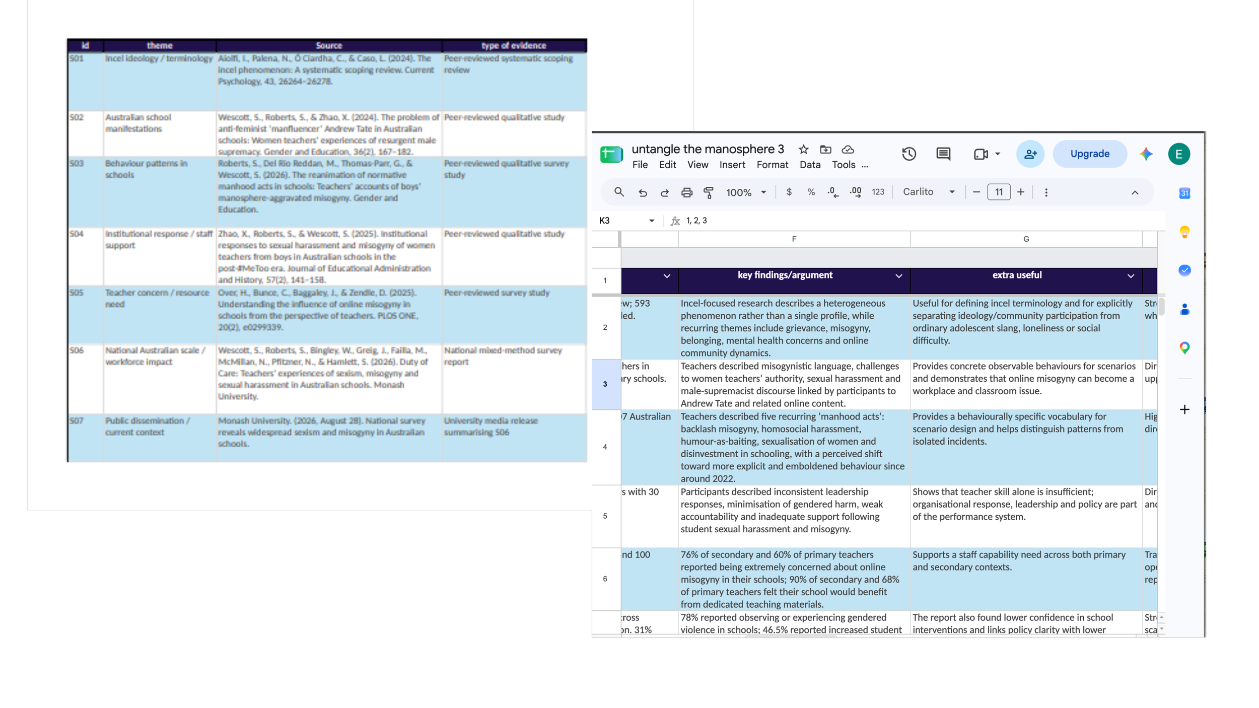 Google Sheets evidence tracker organising research sources, evidence types, key findings and design implications for the professional-learning course.