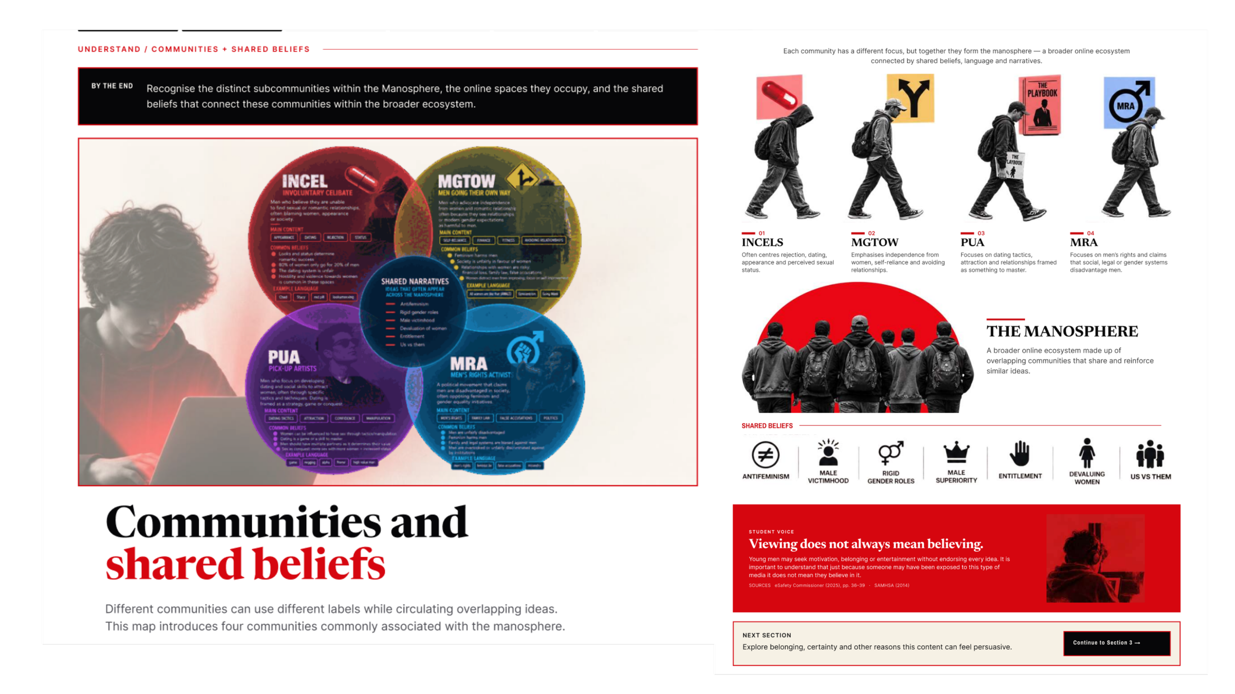 Module 1 screen explaining distinct manosphere communities, the online spaces they occupy and the shared beliefs connecting them.