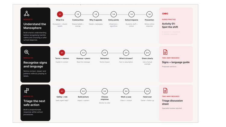 Walkthrough of the first part of the five-module professional-learning course.