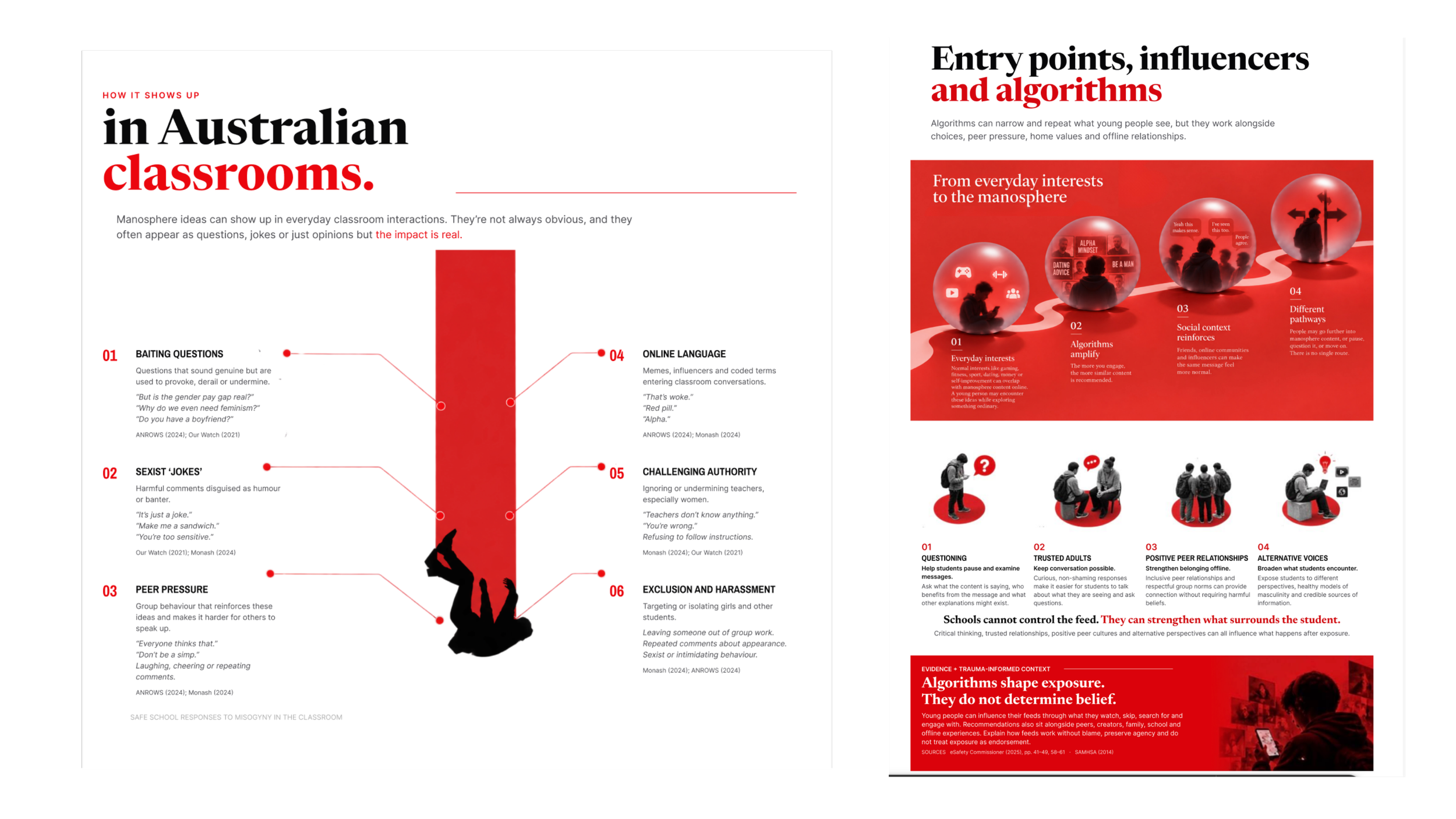 Module 1 screens showing how manosphere ideas can appear in Australian classrooms and how everyday interests, algorithms, social context and other pathways can influence exposure.