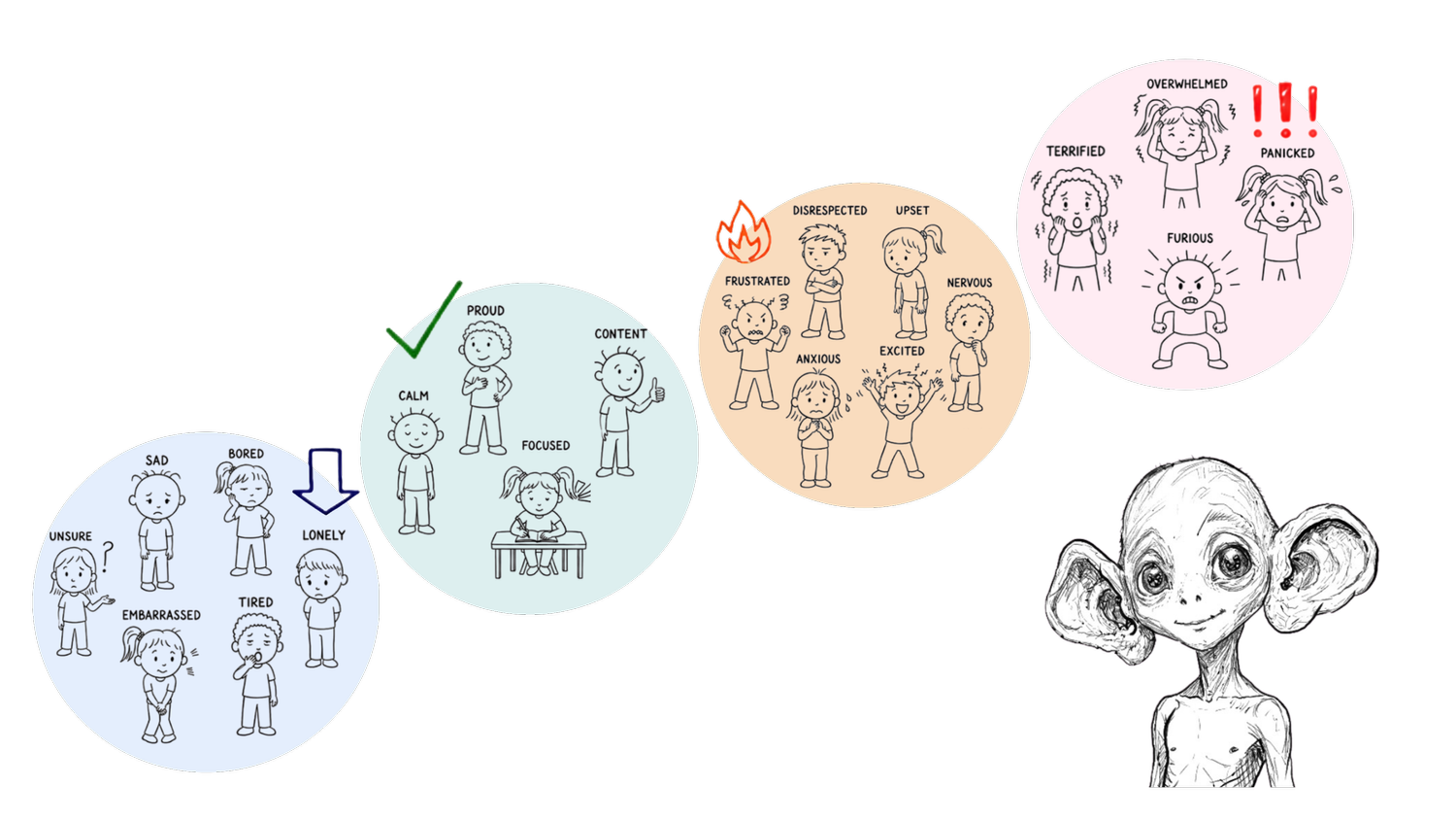 GLORB emotional-state illustrations grouped by colour, alongside the Glorb character.