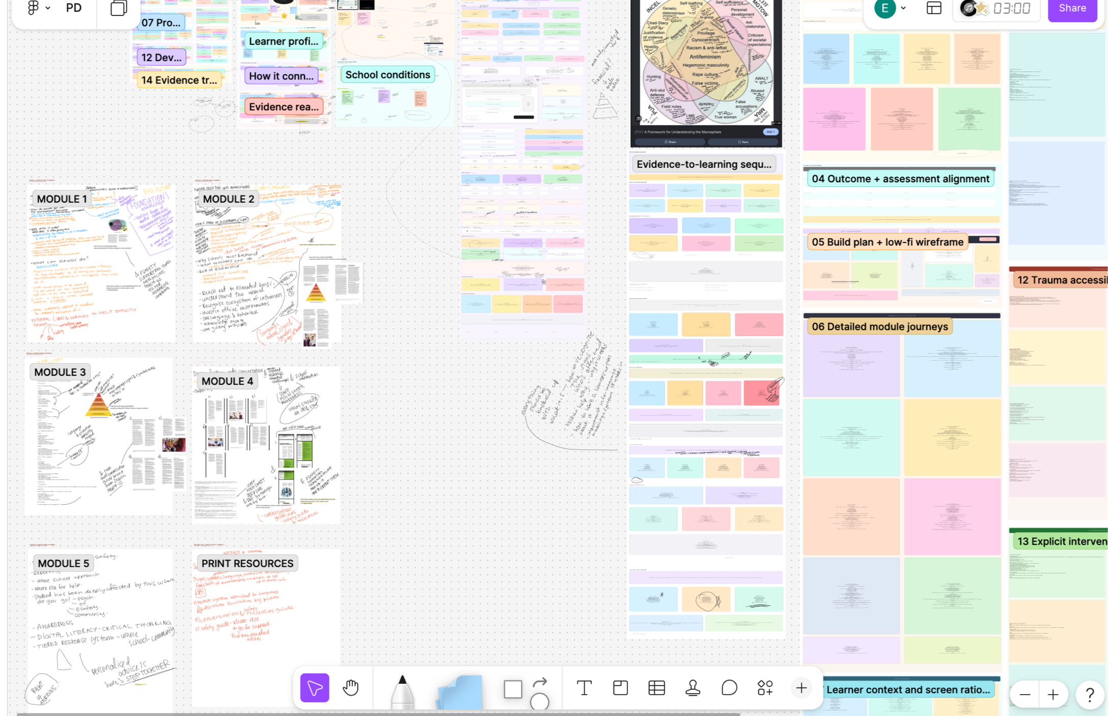 FigJam research synthesis board connecting evidence, learner profiles, module ideas, course resources and early learning-design decisions.