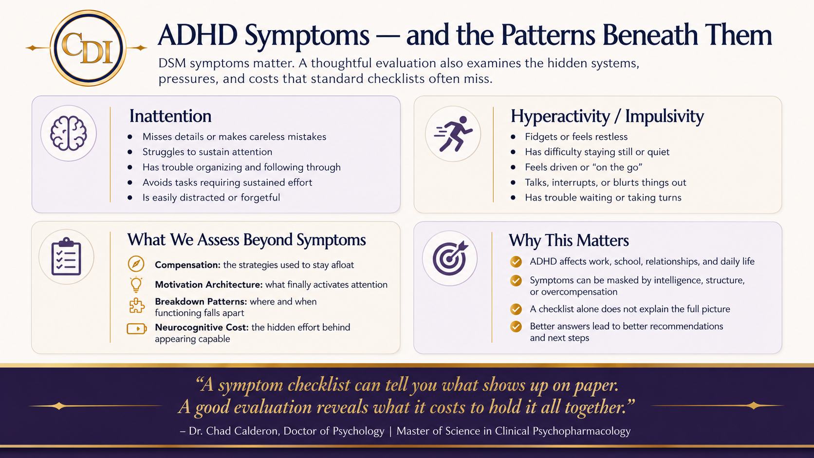 Adult ADHD infographic from Calderon Diagnostic Institute showing inattention, hyperactivity and impulsivity, compensation, motivation patterns, attention breakdowns, and the hidden effort behind appearing capable.