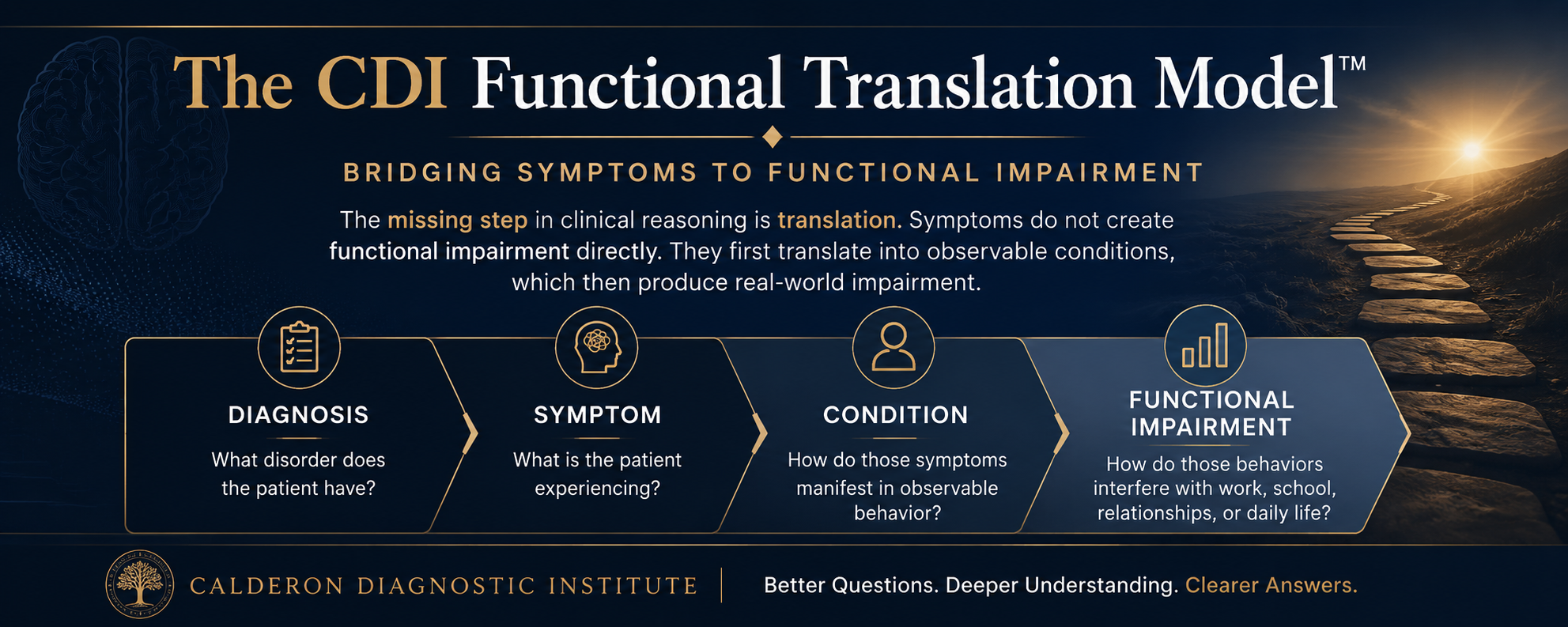 The CDI Functional Translation Model by Dr. Chad Calderon showing how diagnosis, symptoms, observable conditions, and functional impairment connect during psychological evaluations and disability assessments.