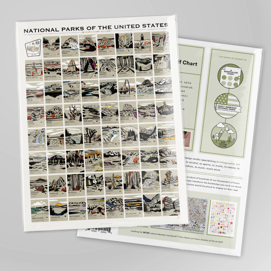 National Parks Scratch-Off Chart