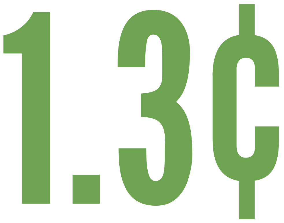 1.3 cents on a $10 purchase for community facilities