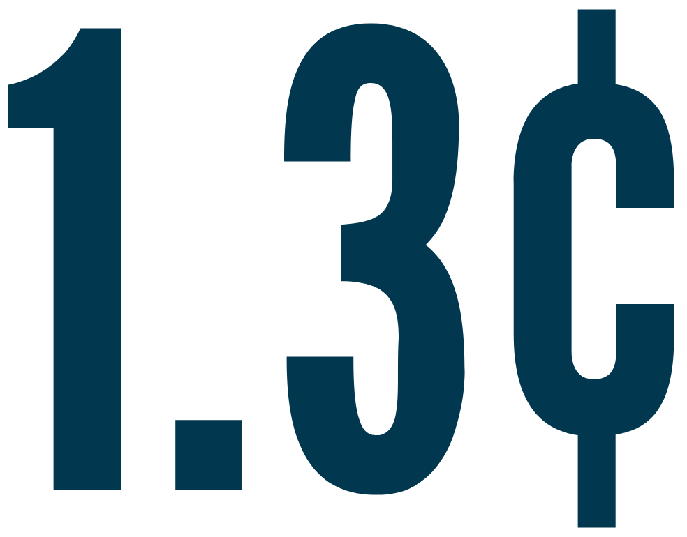 1.3 cents on a $10 purchase for transportation infrastructure