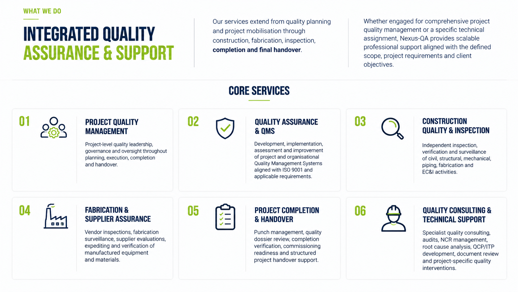 A webpage detailing construction quality management and assurance services. The page is titled 'What We Do' and 'Integrated Quality Assurance & Support'. It lists six core services: project quality management, quality assurance & QMS, construction quality & inspection, fabrication & supplier assurance, project completion & handover, and quality consulting & technical support. Each service includes a brief description and is represented by an icon.
