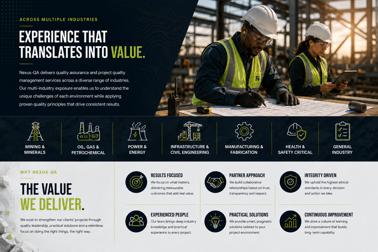 An infographic for Nexus-QA, showcasing their services across multiple industries such as mining, oil and gas, power, infrastructure, manufacturing, health, and general industry. The image includes a photo of two construction workers, a man and a woman, examining plans at an industrial site during sunset. The infographic highlights their results-focused approach, partner approach, integrity, experienced people, practical solutions, and continuous improvement.