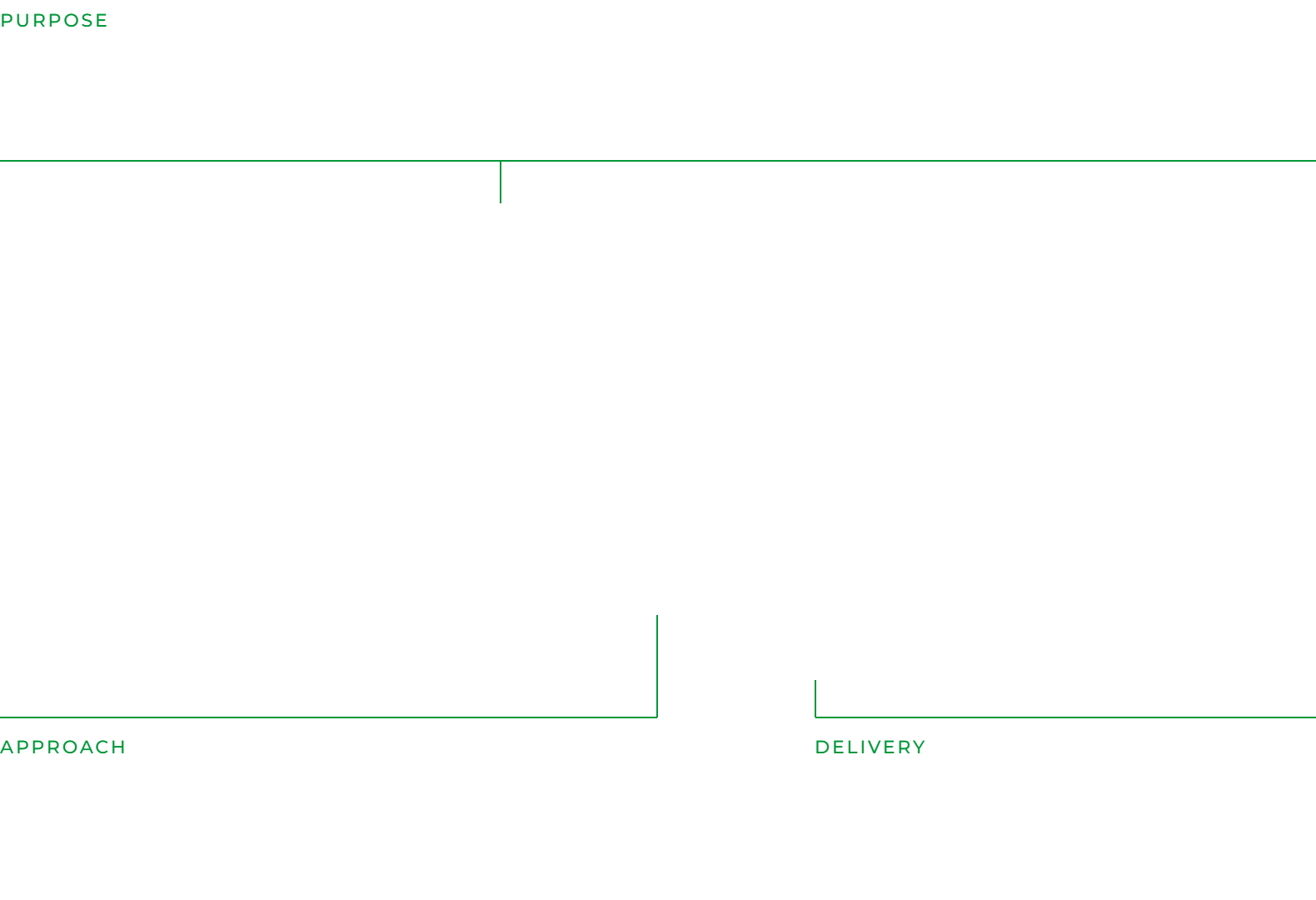 Graphic illustrating approach and delivery in clean power generation of Energys. The approach is engineering-led and standards-driven, while the delivery is safe, compliant, and fit-for-purpose.