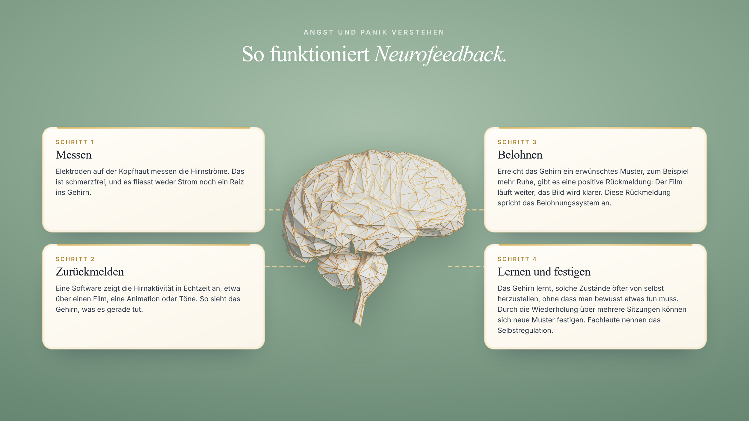 Qlear Calm - So funktionniert Neurofeedback