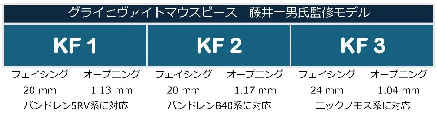 Table comparing specifications of KF 1, KF 2, and KF 3 face masks, including face shaping, opening measurements, and compatible mask bands.