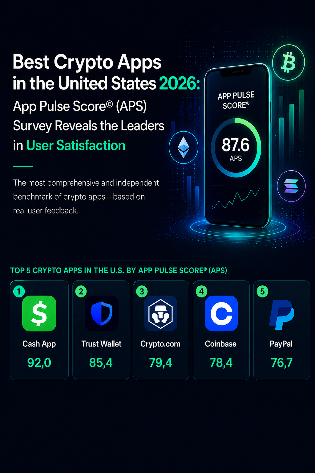 202607CrypoAppsUnitedStates.png