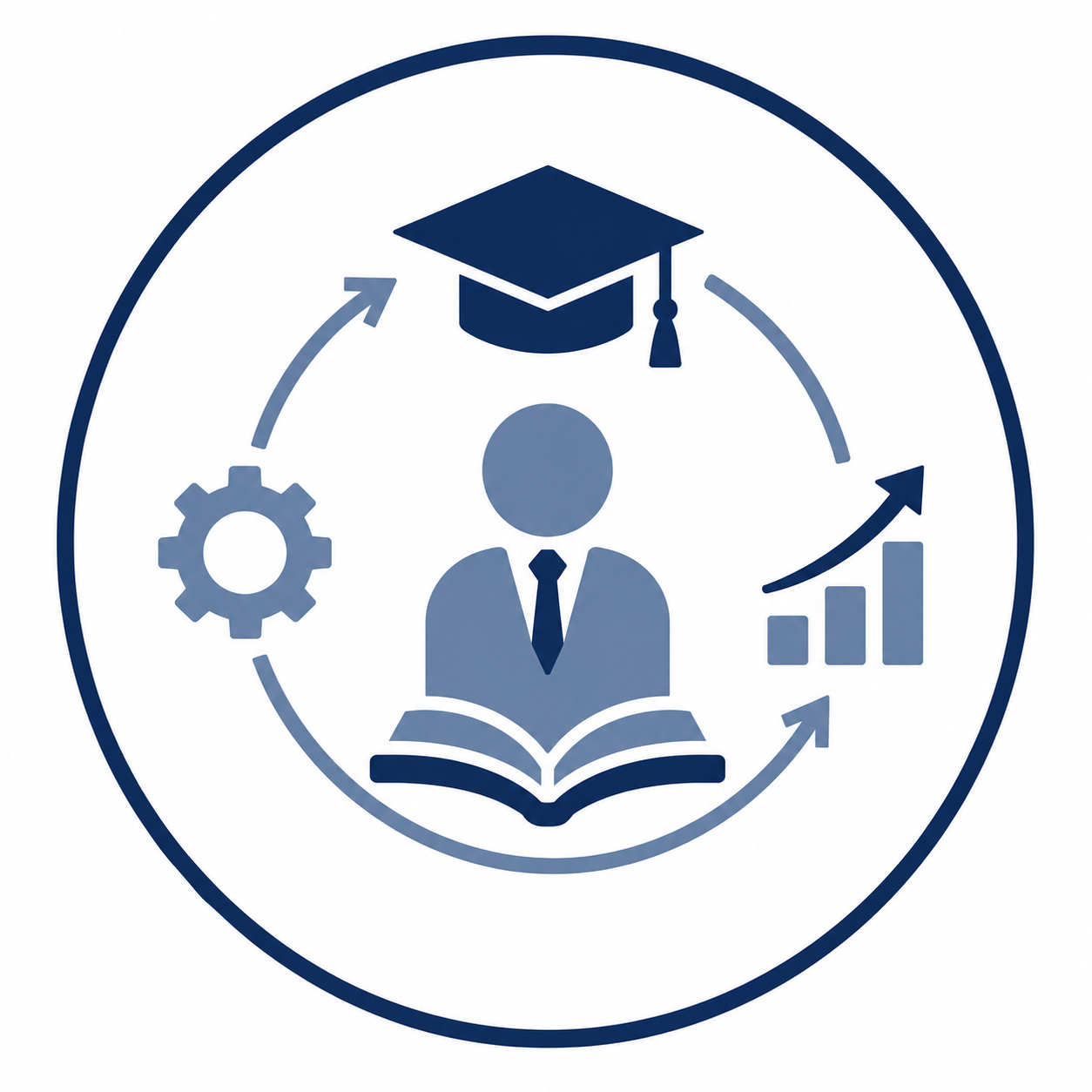 Ongoing professional development