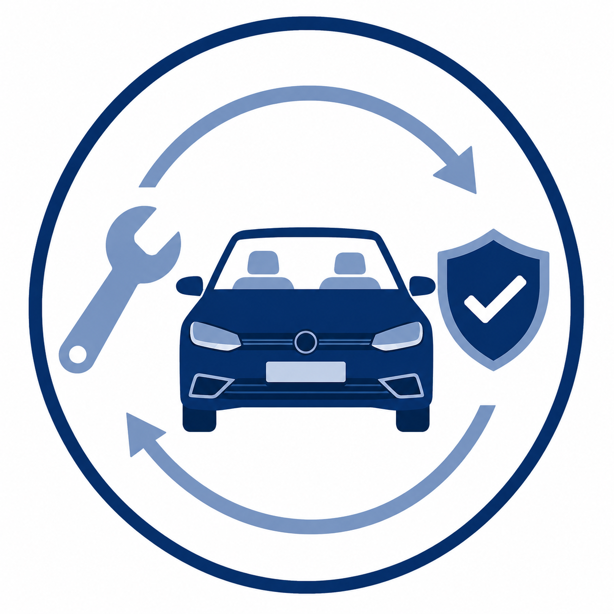 Icon depicting car maintenance and safety, with a car in the center, a wrench on the left, a shield with a checkmark on the right, and circular arrows indicating a process or cycle.