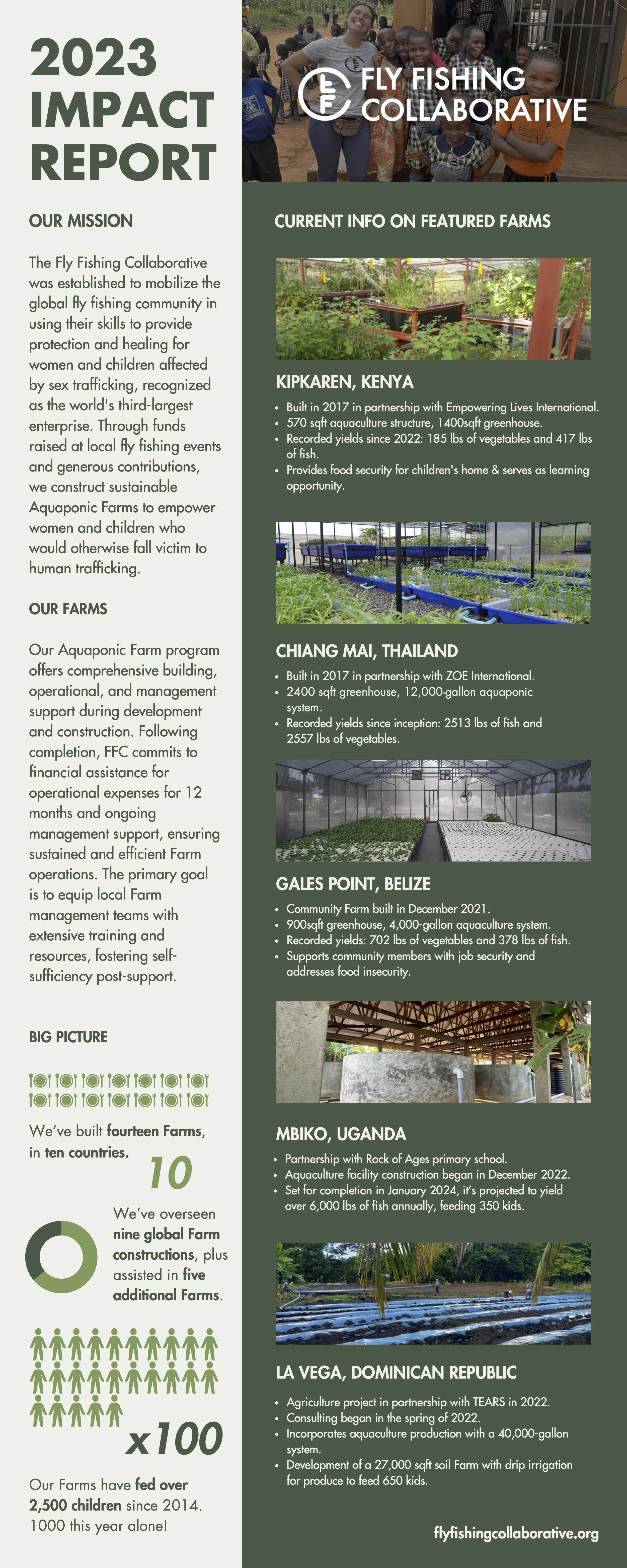 2023 Impact Report