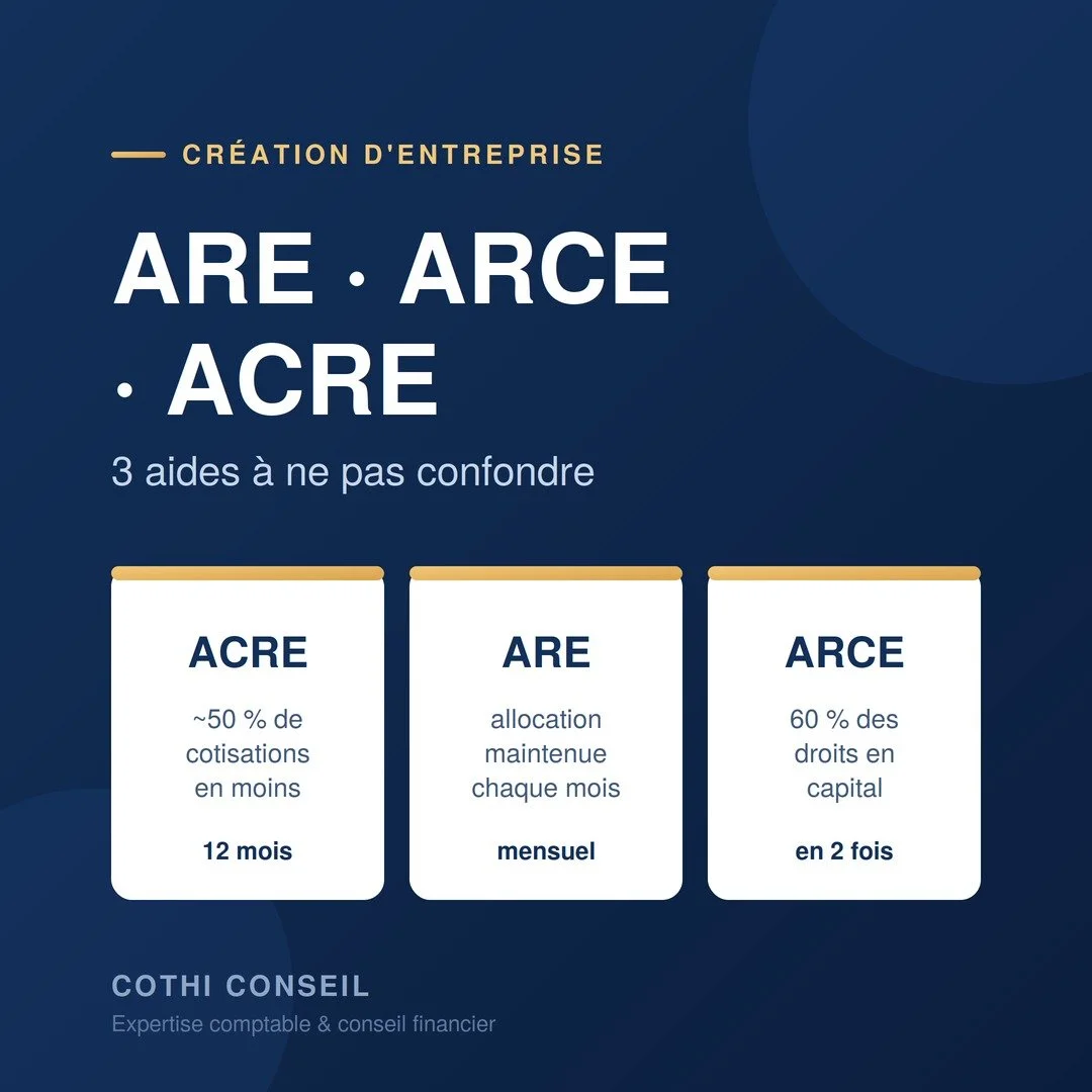 ARE, ARCE, ACRE : les 3 aides à ne pas confondre quand vous créez votre entreprise