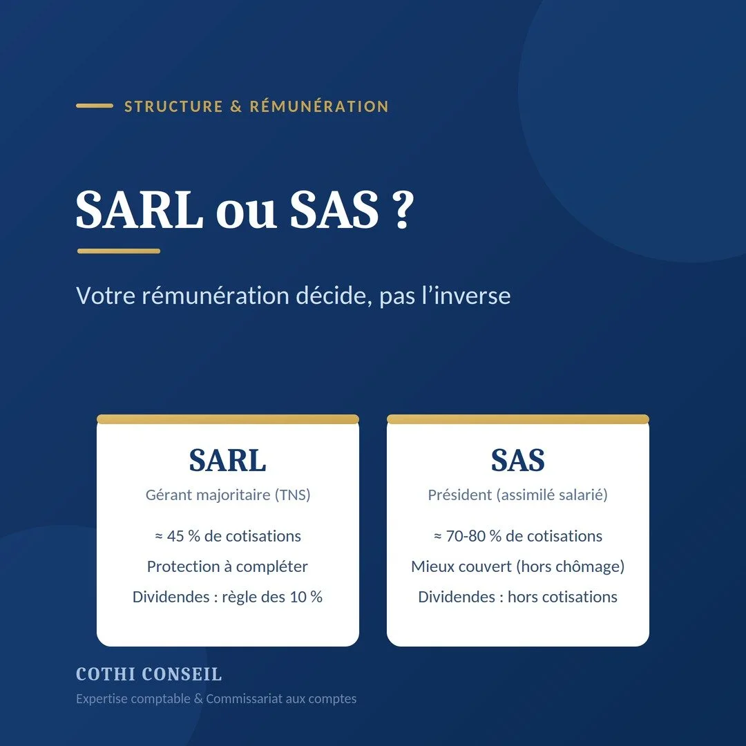 SARL ou SAS : le statut qui découle de votre rémunération