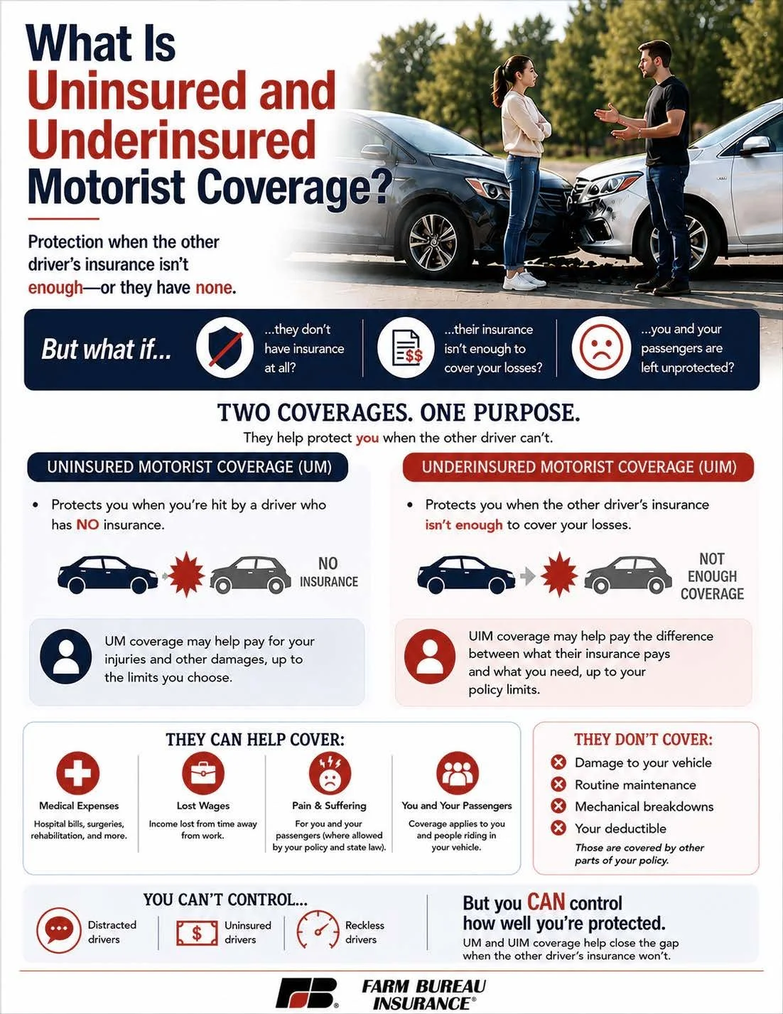 What is Uninsured and Underinsured Motorist Coverage_Page_1.jpg