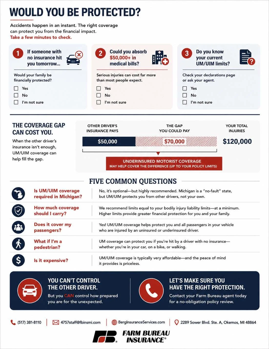 What is Uninsured and Underinsured Motorist Coverage_Page_2.jpg