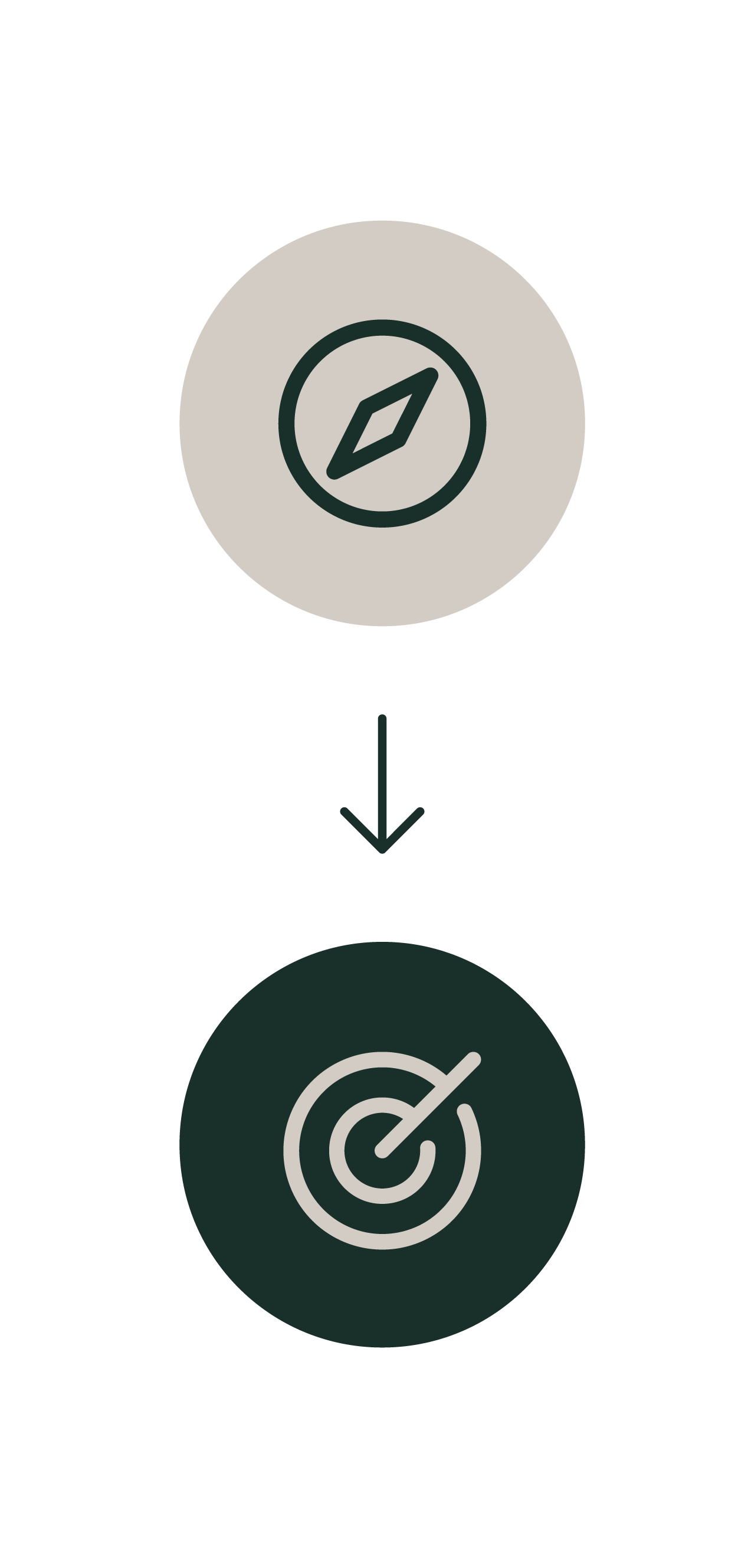 Flowchart showing a directional process from a target icon to a cursor icon.
