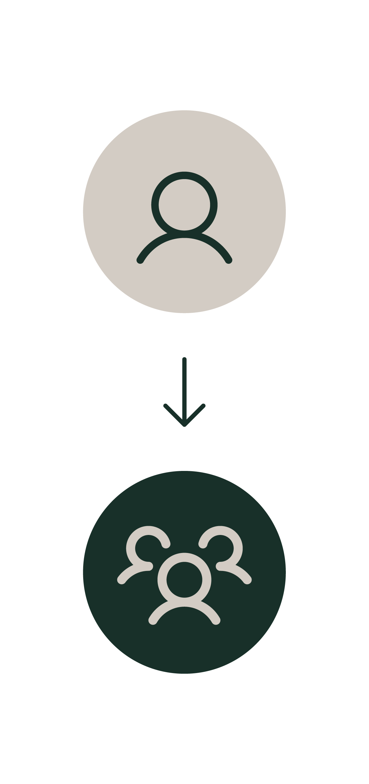 Diagram showing the process of user registration, starting with creating an account and then onboarding a community.