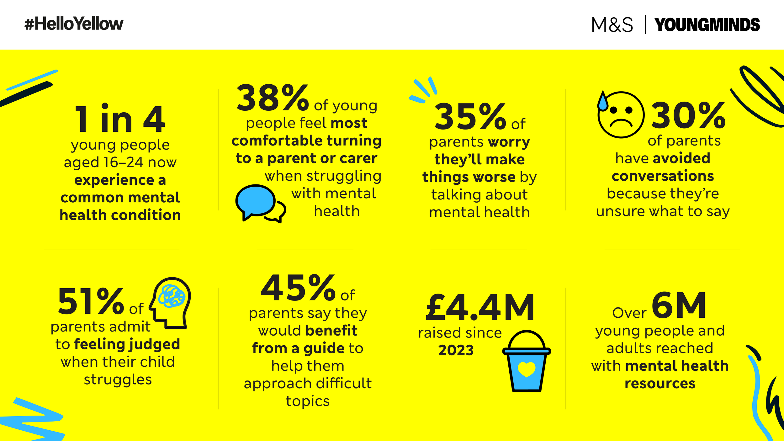 Hello_Yellow_Research_Infographic_16X9_V3.png