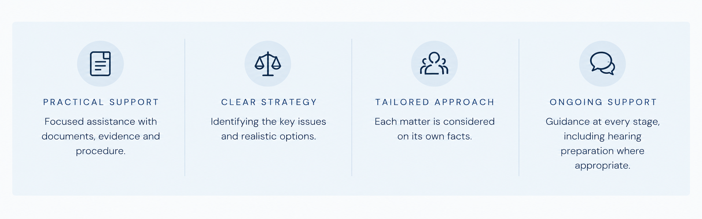Four columns with icons and text: The first column has a document icon and text about practical support. The second has a scale icon with text about clear strategy. The third has a group icon with text about tailored approach. The fourth has a speech bubble icon with text about ongoing support.