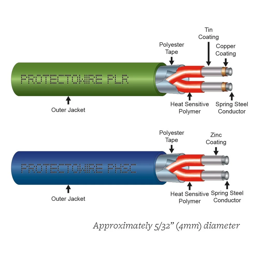 Protectowire linear heat detection