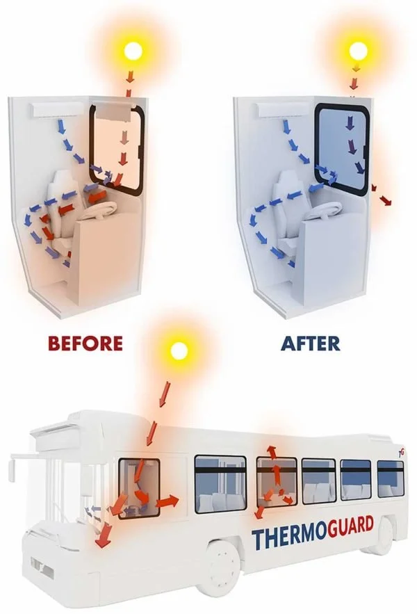 TransitGuard ThermoGUARD energy-rejecting glass installed in a transit bus operator and passenger cabin.