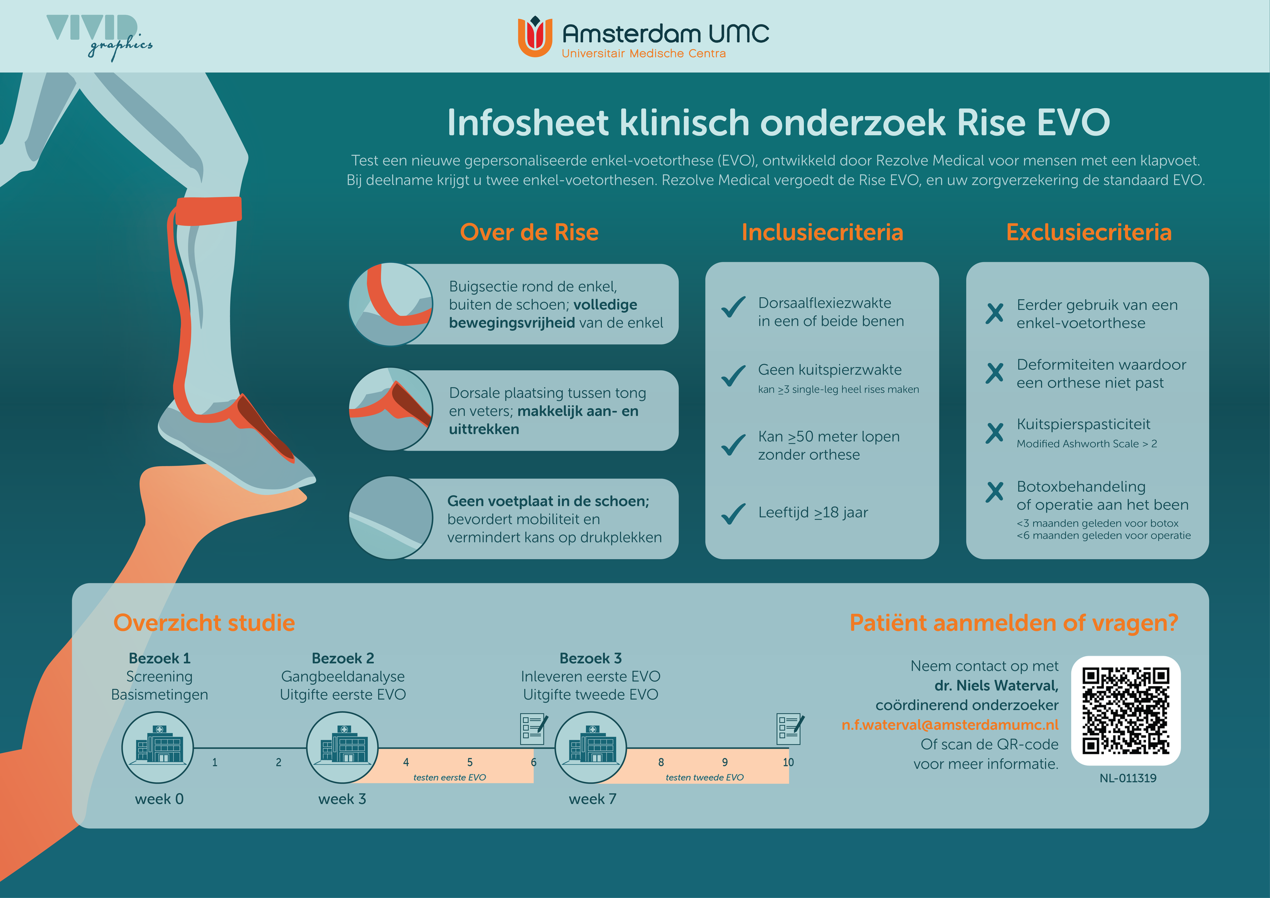 Clinical trial information for Rezolve Medical
