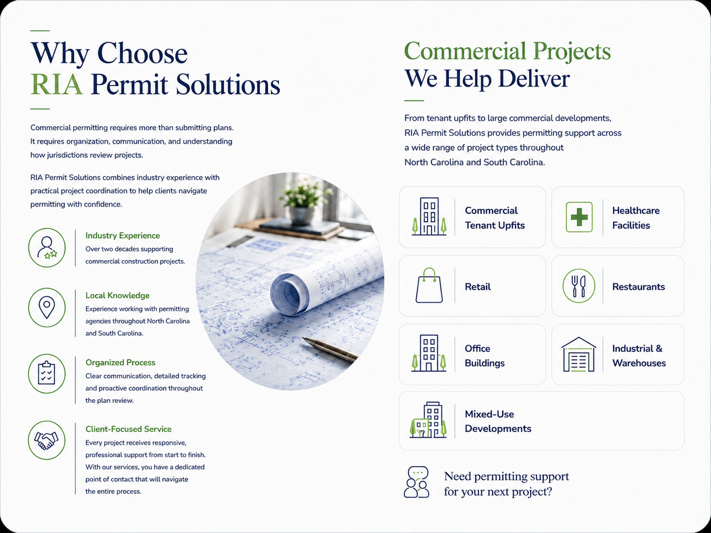 A two-column infographic about RIA Permit Solutions. The left column explains why to choose RIA Permit Solutions, highlighting industry experience, local knowledge, organized process, and client-focused service, with a photo of blueprints, a pen, and a small plant. The right column lists commercial projects supported, including tenant upfits, healthcare facilities, retail, restaurants, office buildings, industrial warehouses, and mixed-use developments, with simple icons for each. The overall design uses blue and green text and icons on a white background.