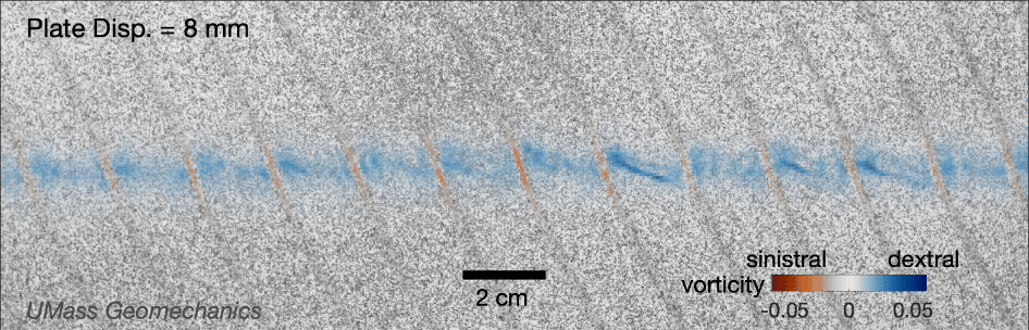 Localized vorticity GIF