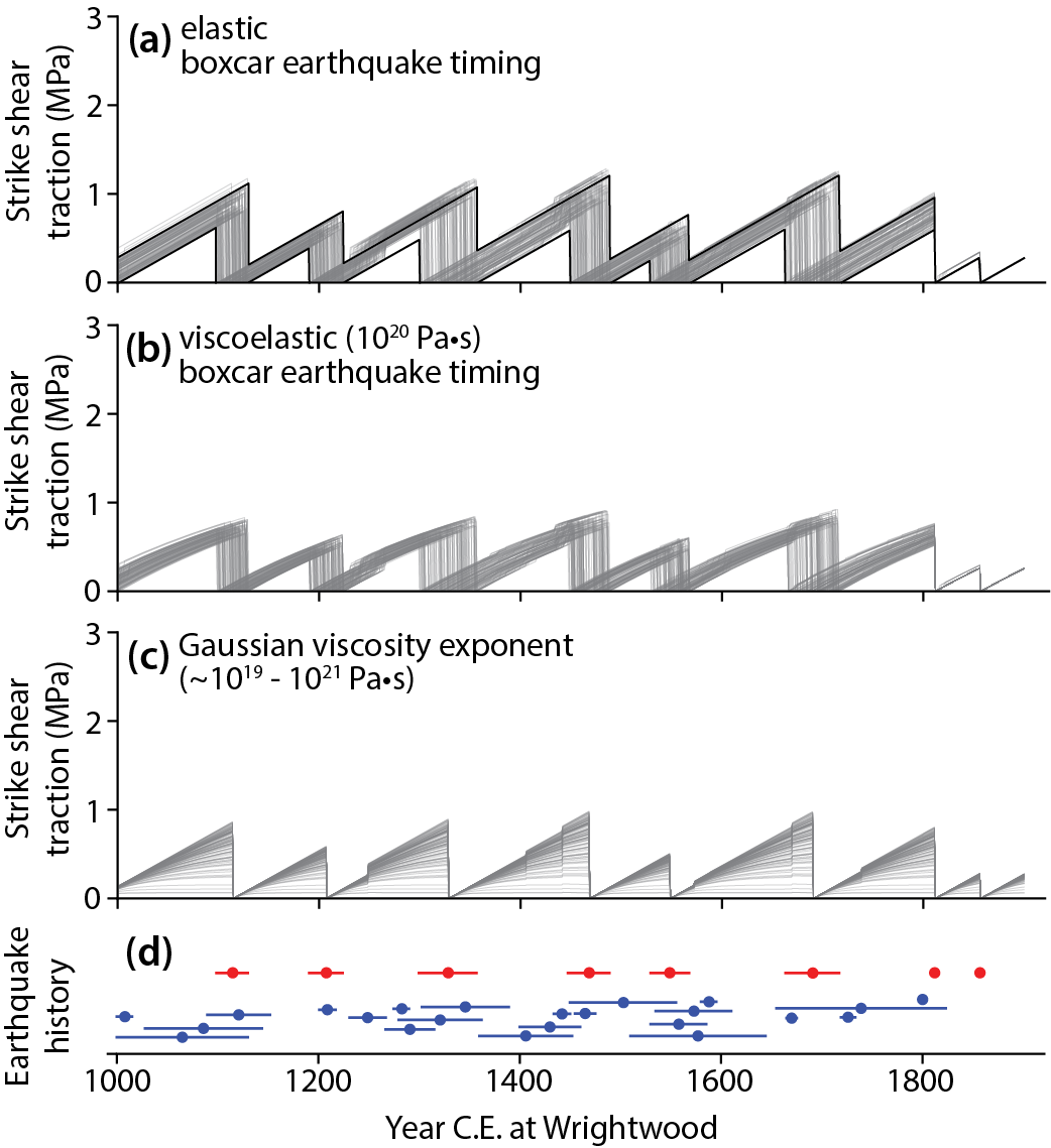 June 2026: Paper on stress accumulation and release along the San Andreas fault system published in BSSA 
