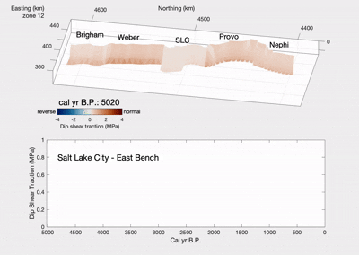 3D surface plot depicting Northing and Easting coordinates with labels for Brigham, Weber, SLC, Provo, Nephi, and Salt Lake City-East Bench.